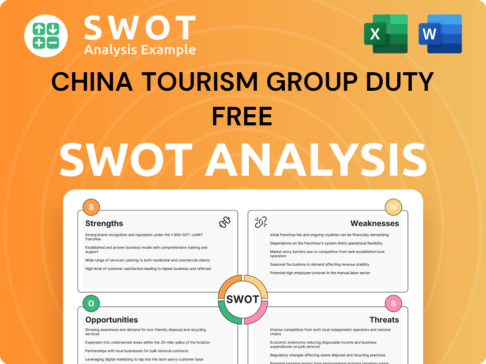 China Tourism Group Duty Free SWOT Analysis