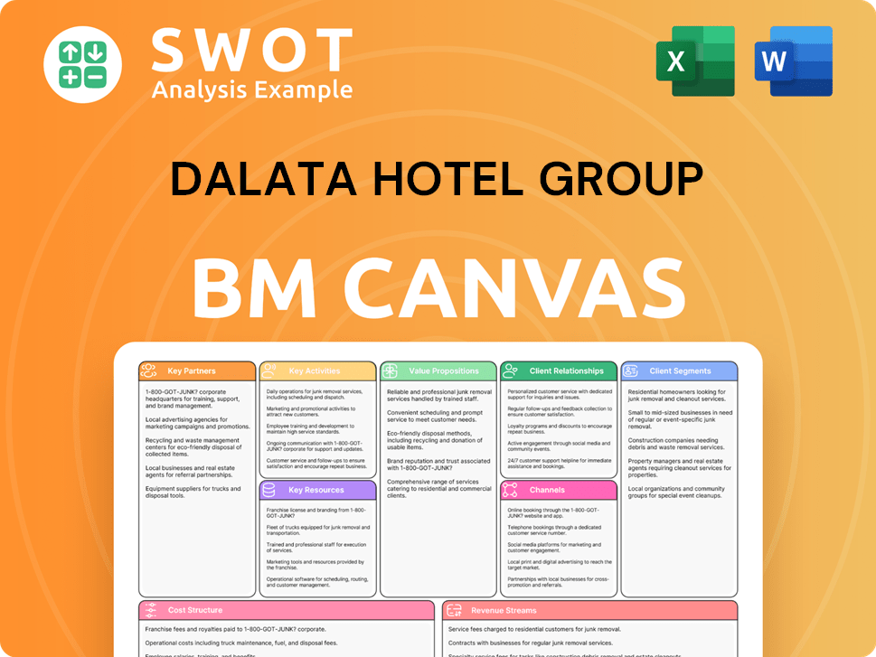 dalatahotelgroup-business-model-canvas