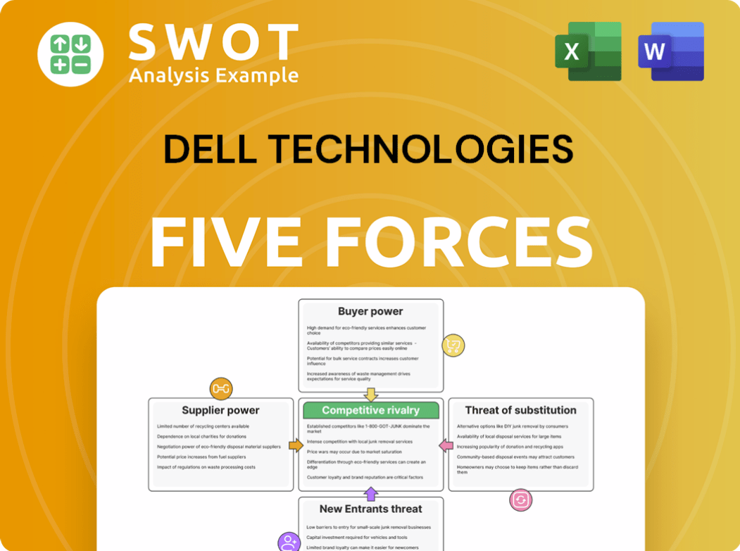 Dell Technologies Porter's Five Forces Analysis