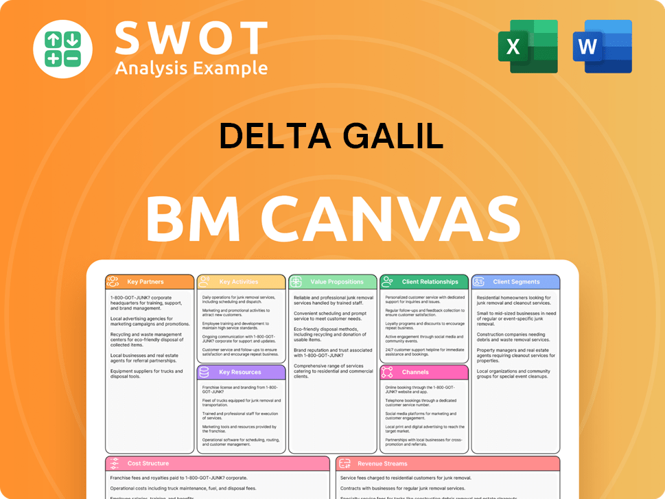 deltagalil-business-model-canvas