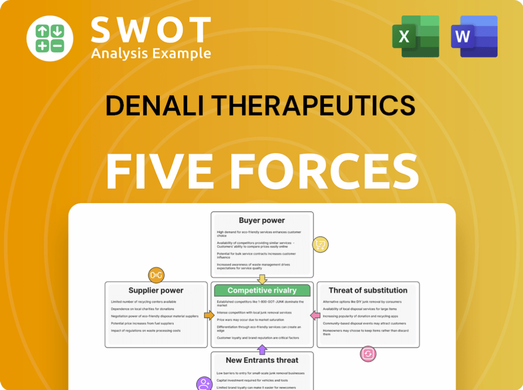 Denali Therapeutics Porter's Five Forces Analysis