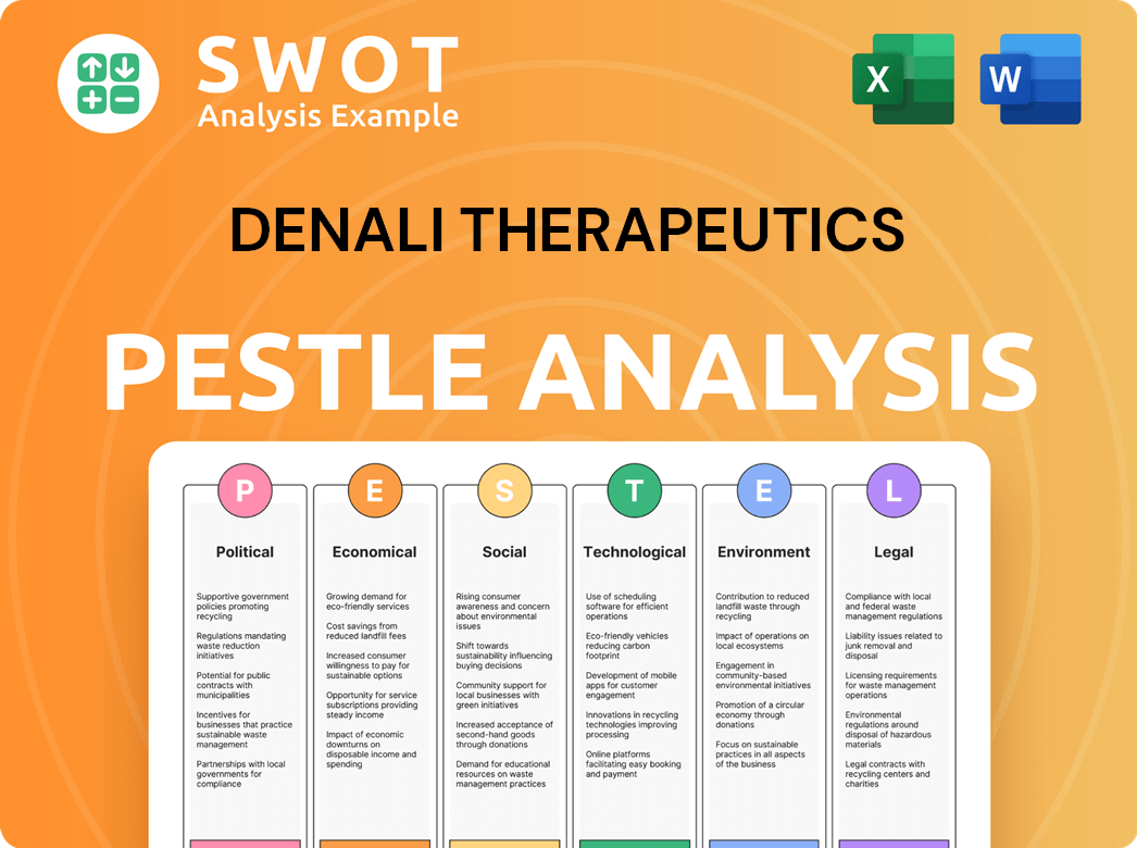 Denali Therapeutics PESTLE Analysis