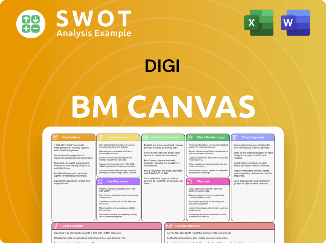 Digi Business Model Canvas