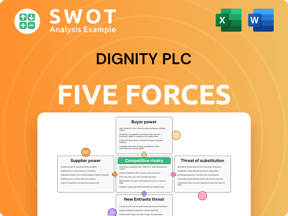 Get Related Template