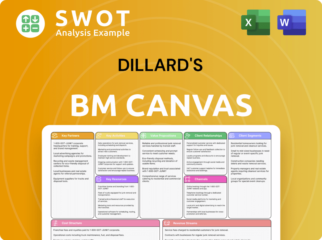 Dillard's Business Model Canvas
