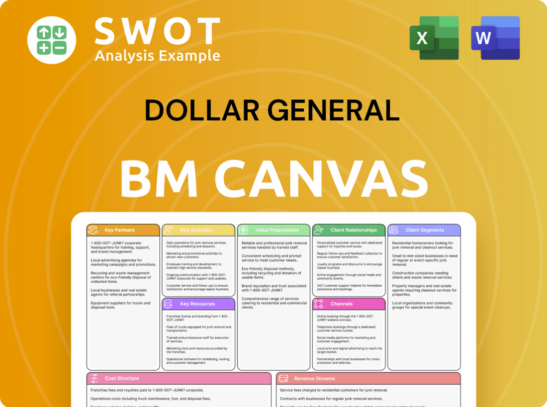 Dollar General Business Model Canvas
