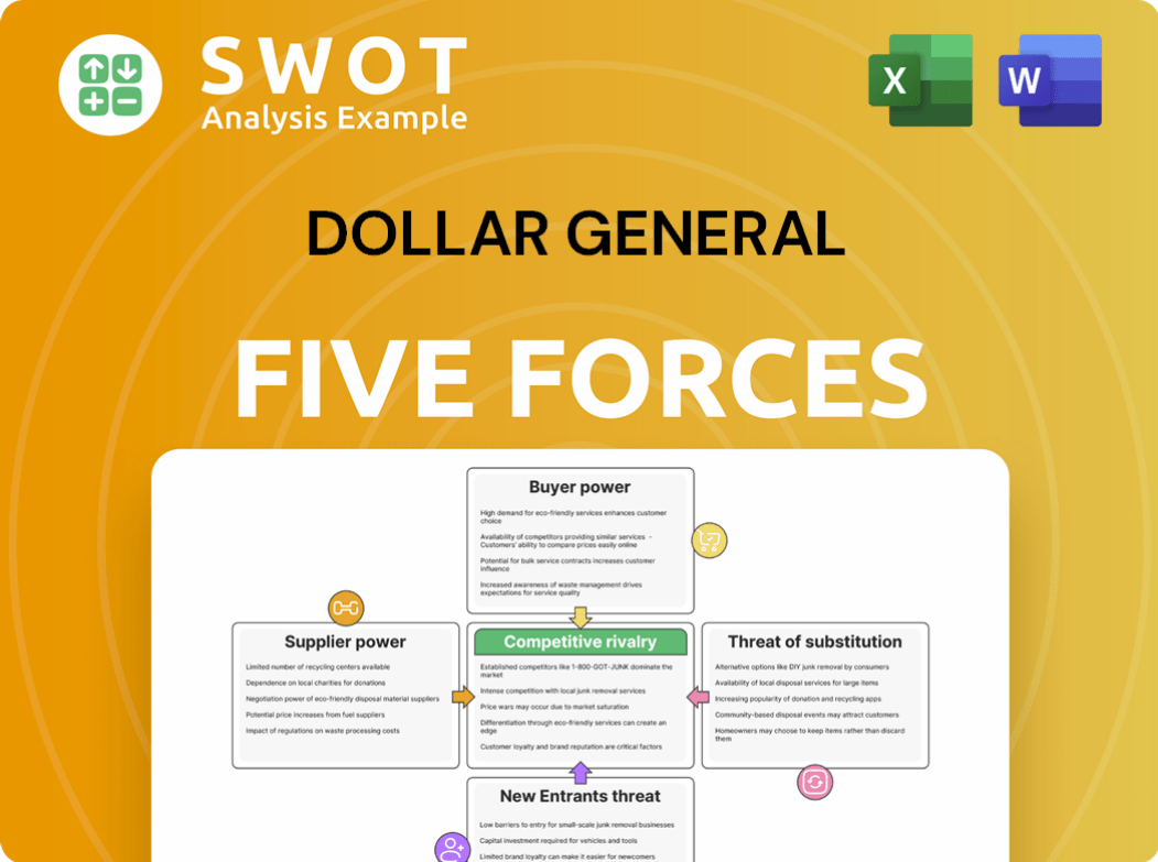 Dollar General Porter's Five Forces Analysis