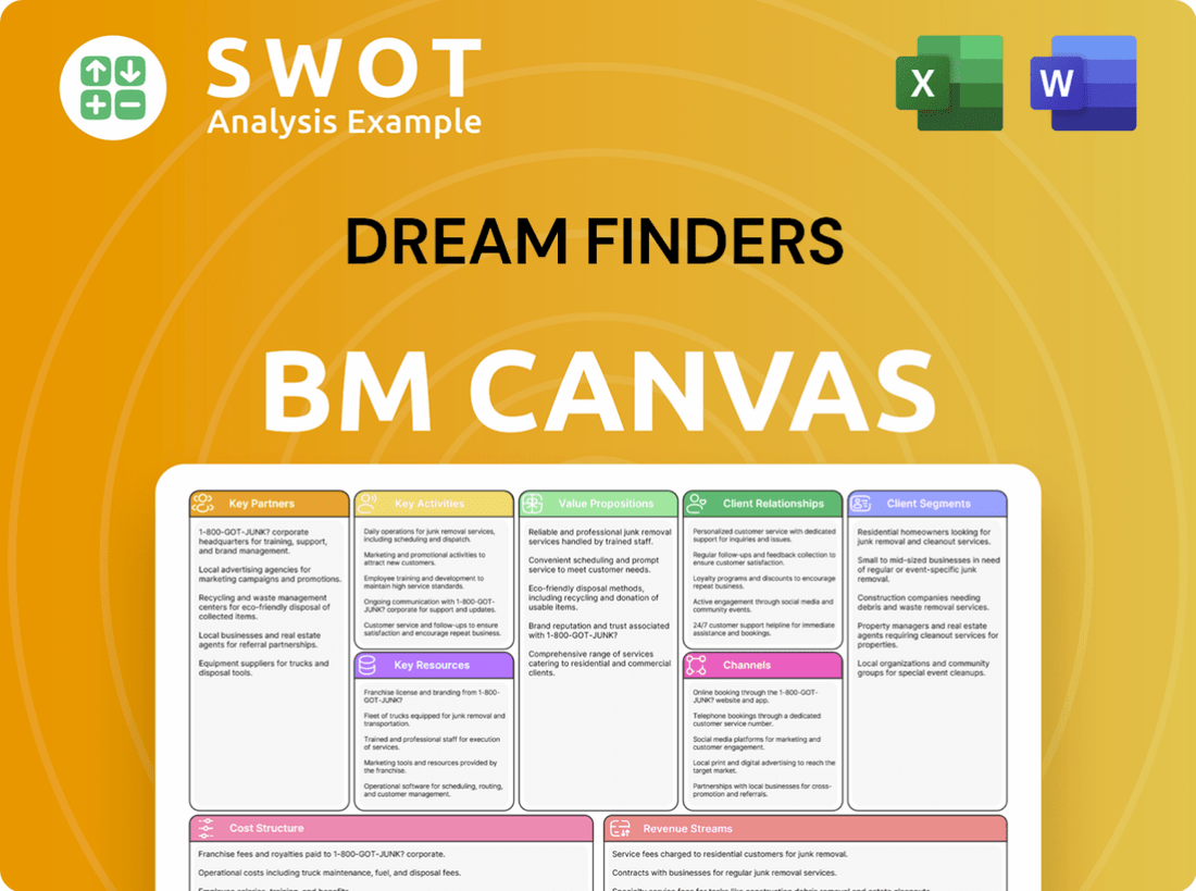 Dream Finders Business Model Canvas