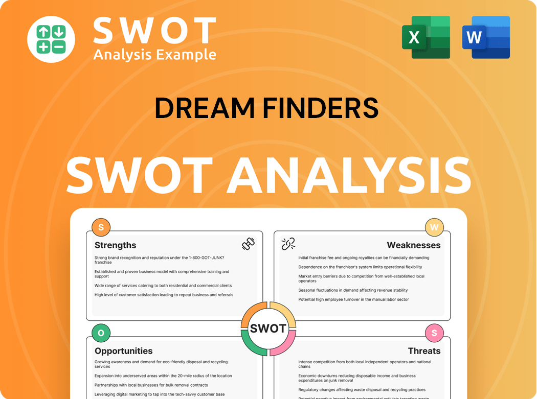 Dream Finders SWOT Analysis