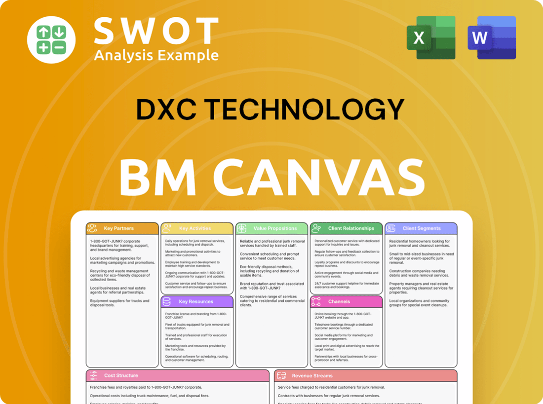 DXC Technology Business Model Canvas