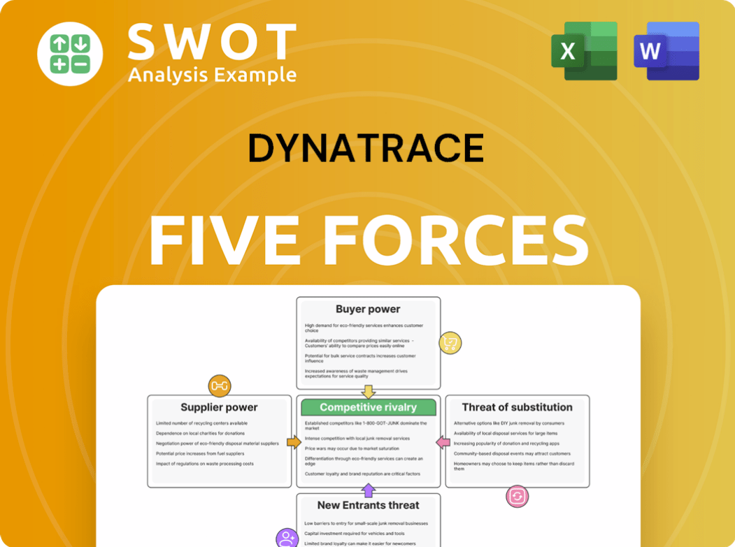 Dynatrace Porter's Five Forces Analysis