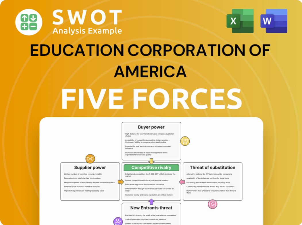 Education Corporation of America, Inc. Porter's Five Forces Analysis