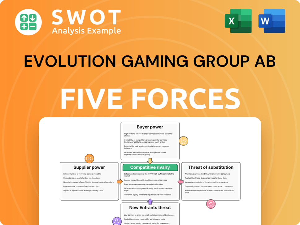 Evolution Gaming Group AB Porter's Five Forces Analysis