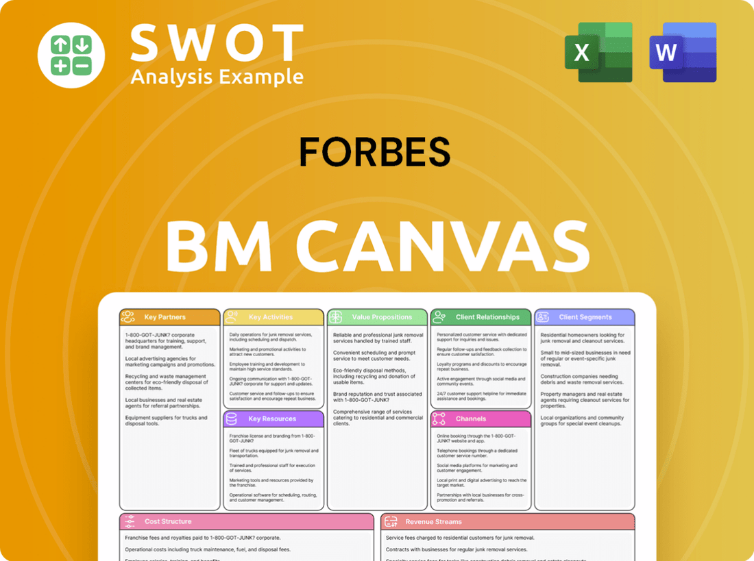 Forbes, Inc. Business Model Canvas