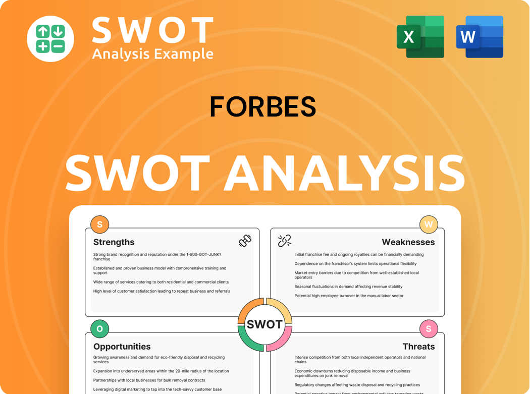 Forbes, Inc. SWOT Analysis