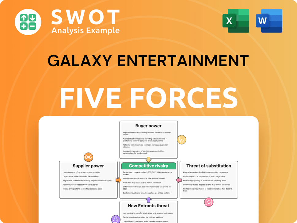 Galaxy Entertainment Porter's Five Forces Analysis