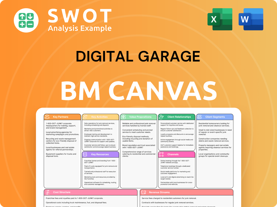 garage-business-model-canvas