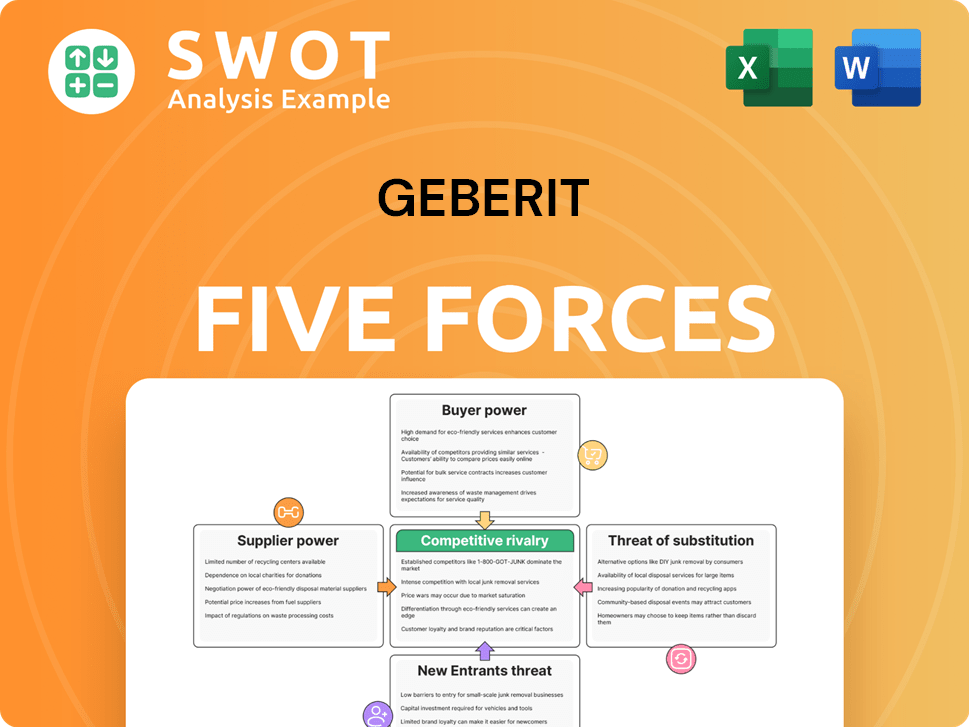 Geberit Porter's Five Forces Analysis
