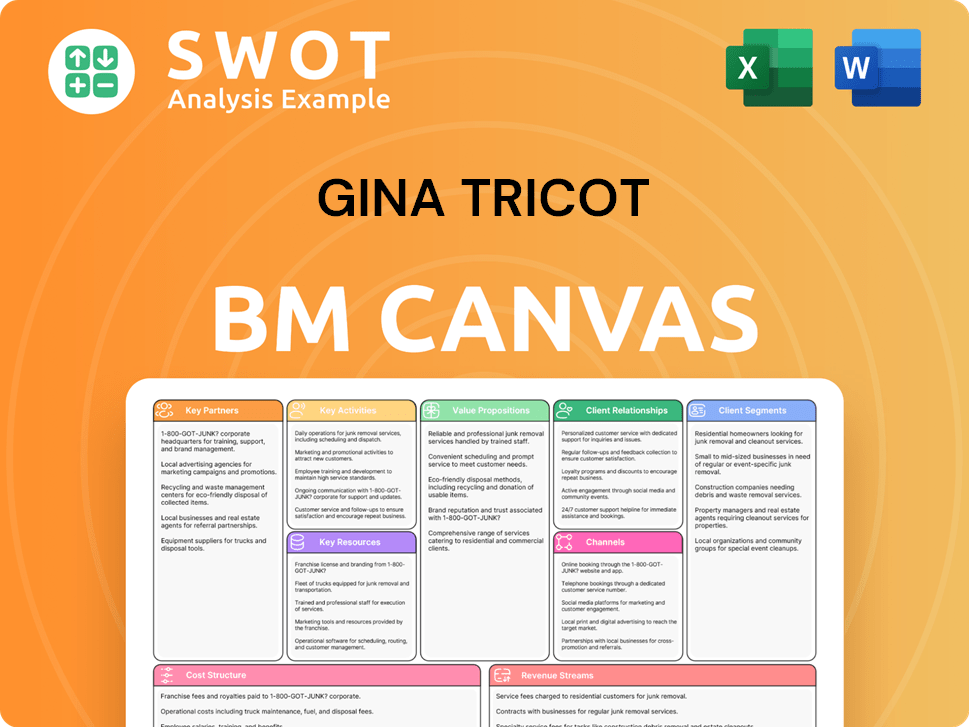 ginatricot-business-model-canvas