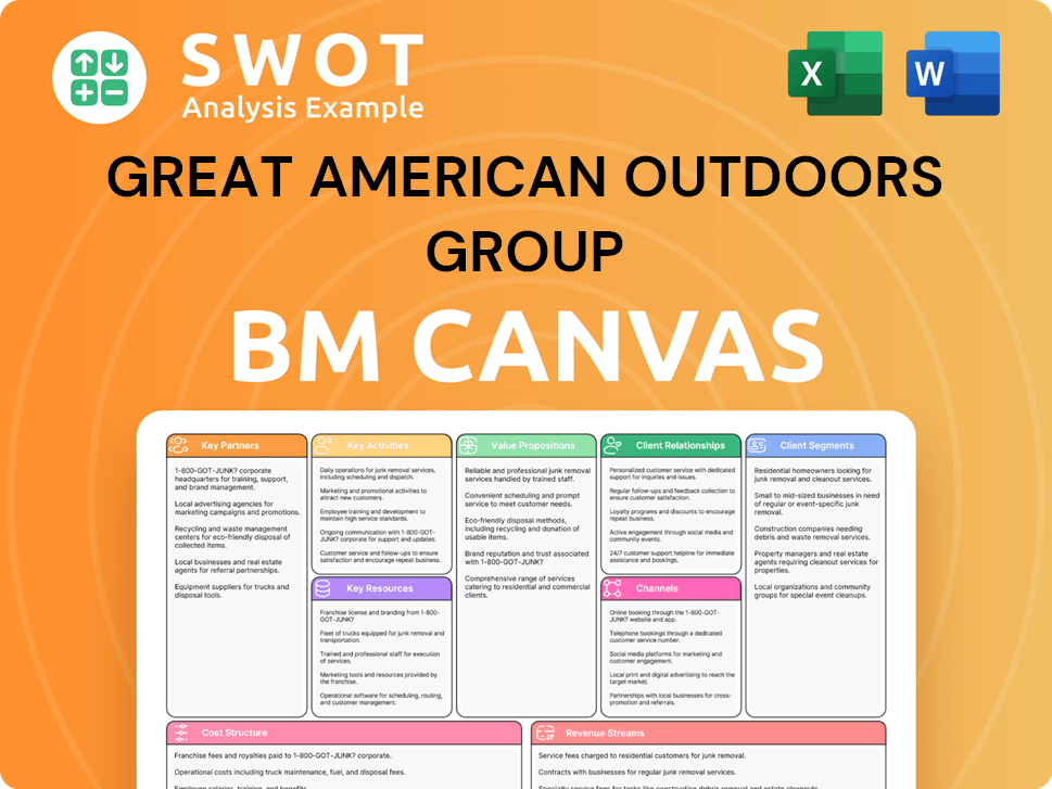 greatamericanoutdoorsgroup-business-model-canvas