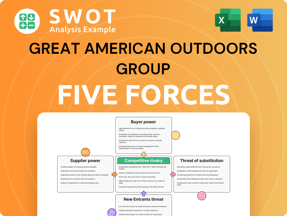 Get Related Template