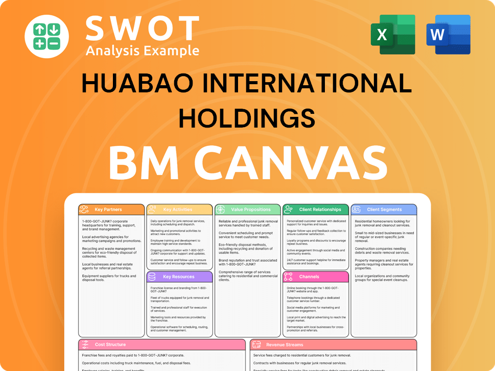 hbglobal-business-model-canvas