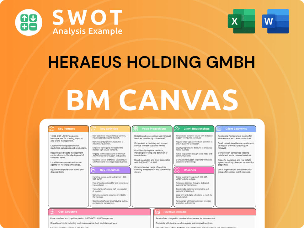 heraeus-business-model-canvas