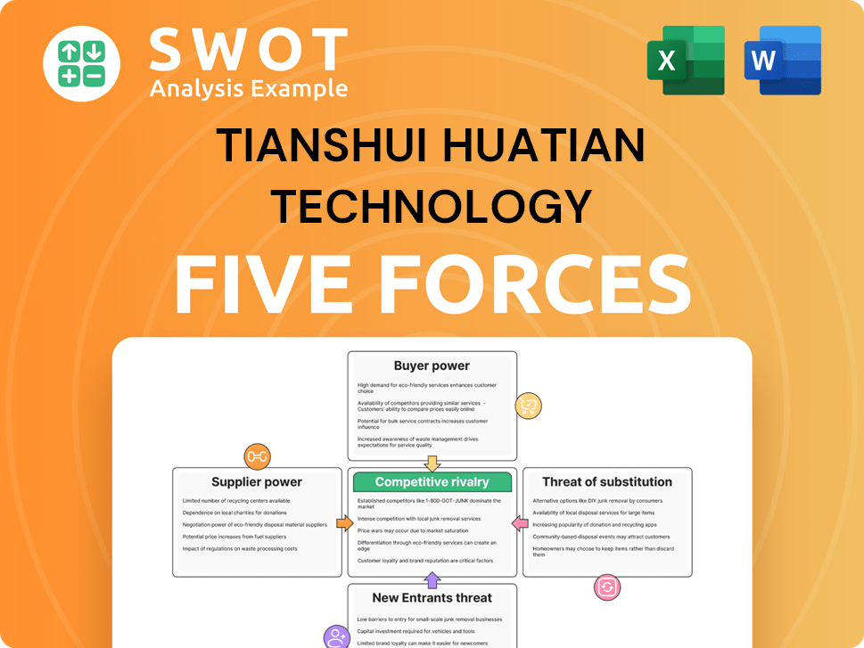 Tianshui Huatian Technology Porter's Five Forces Analysis