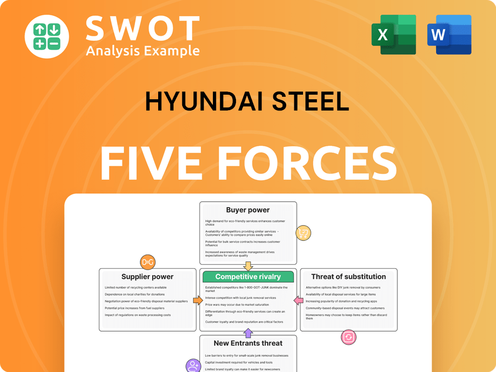Hyundai Steel Porter's Five Forces Analysis
