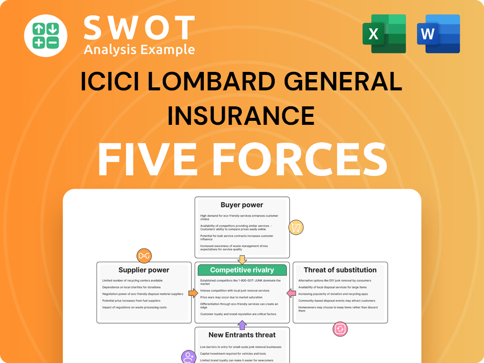 Get Related Template