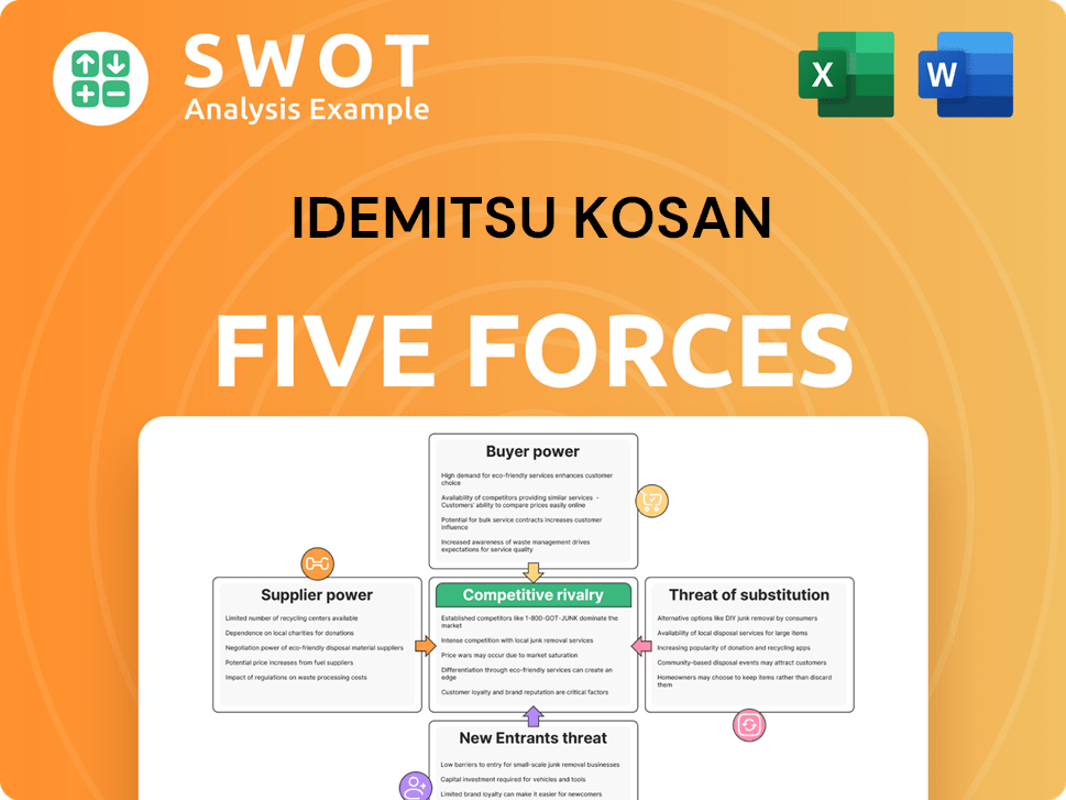 Idemitsu Kosan Porter's Five Forces Analysis