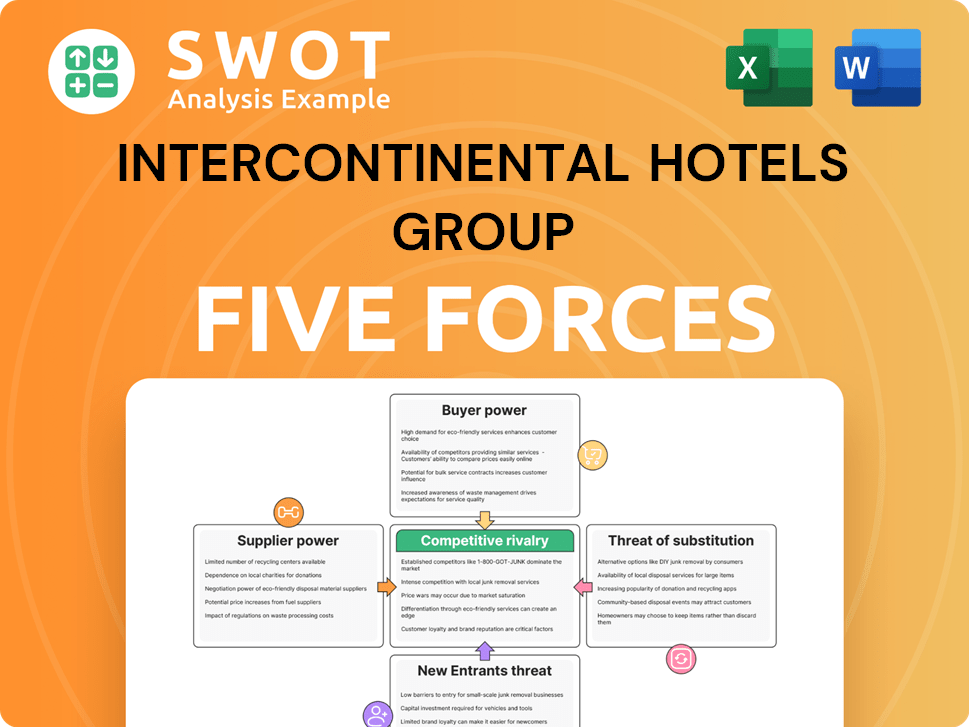 Get Related Template