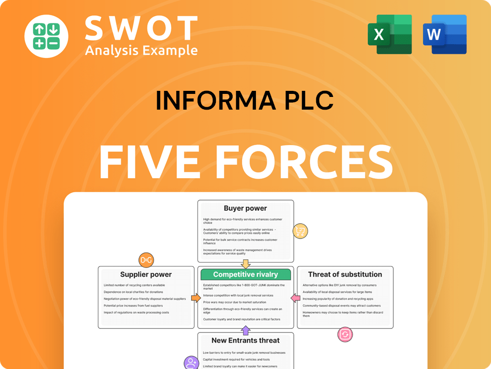 Informa plc Porter's Five Forces Analysis