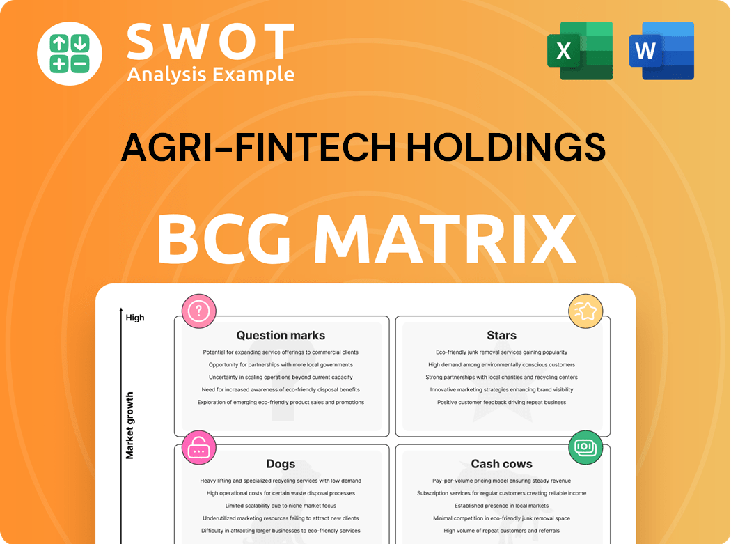 Agri-Fintech Holdings Boston Consulting Group Matrix