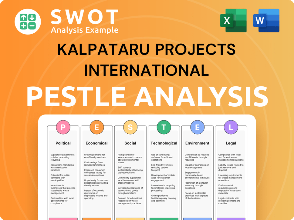 Get Related Template