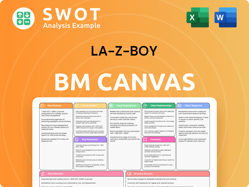 la-z-boy-business-model-canvas