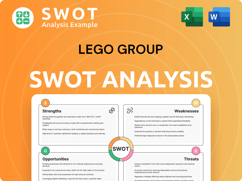 LEGO Group SWOT Analysis