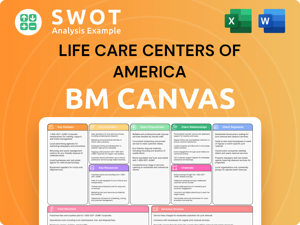 lifecarecenters-business-model-canvas
