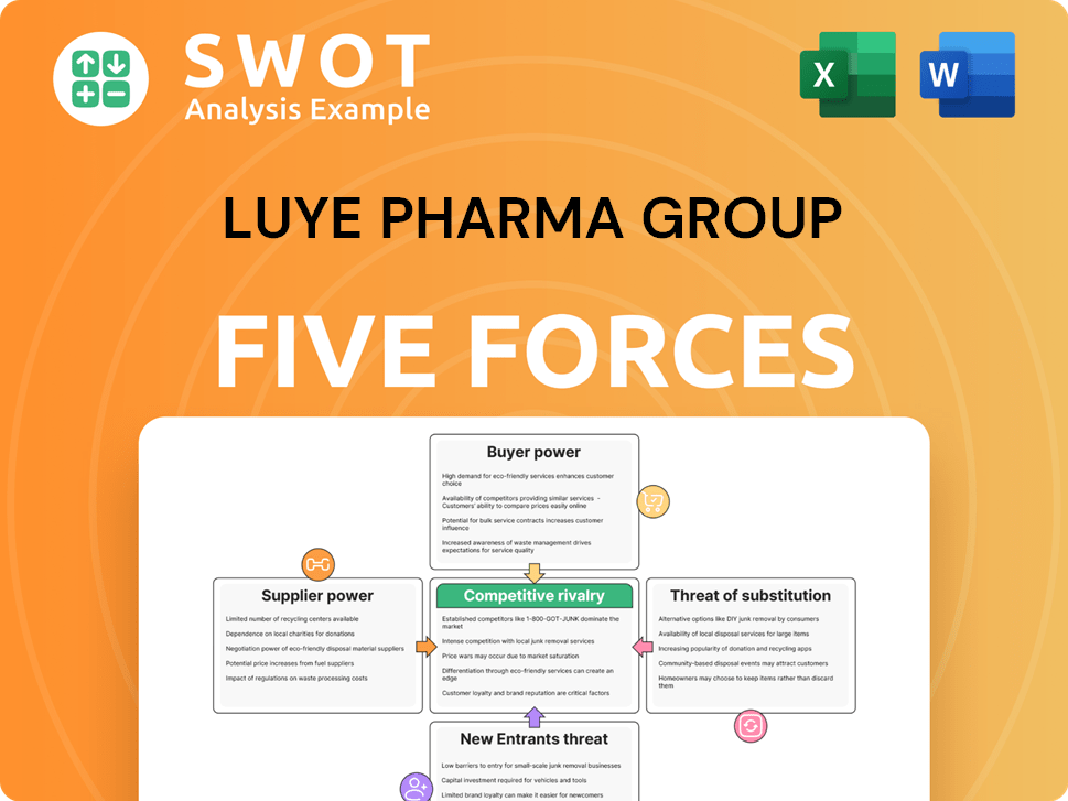Luye Pharma Group Porter's Five Forces Analysis