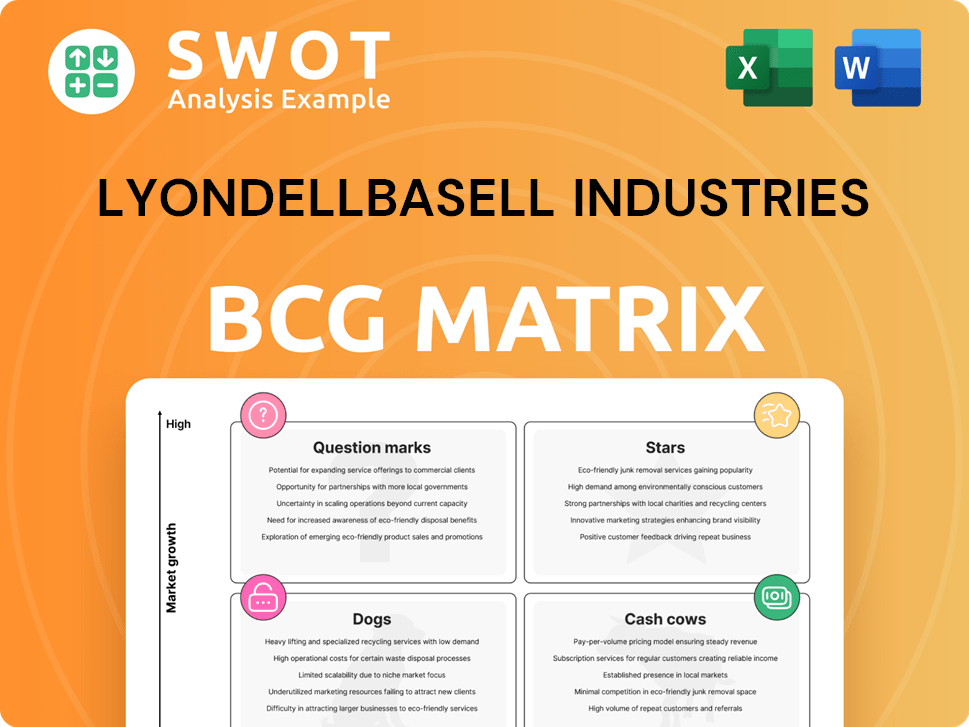 LyondellBasell Industries Boston Consulting Group Matrix
