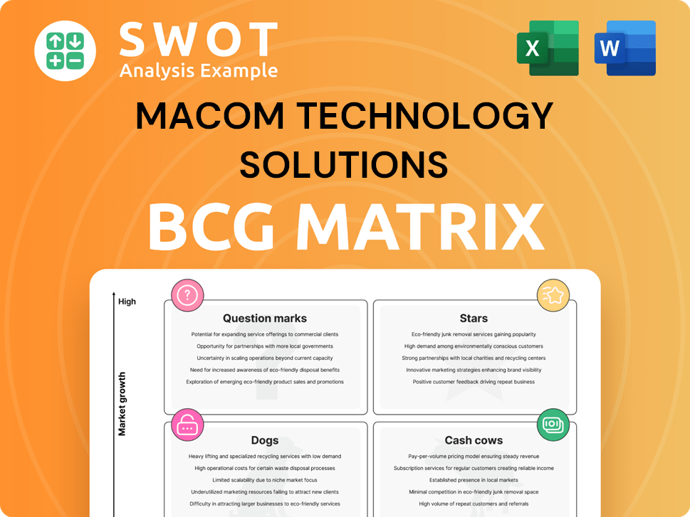 Macom Technology Solutions Boston Consulting Group Matrix
