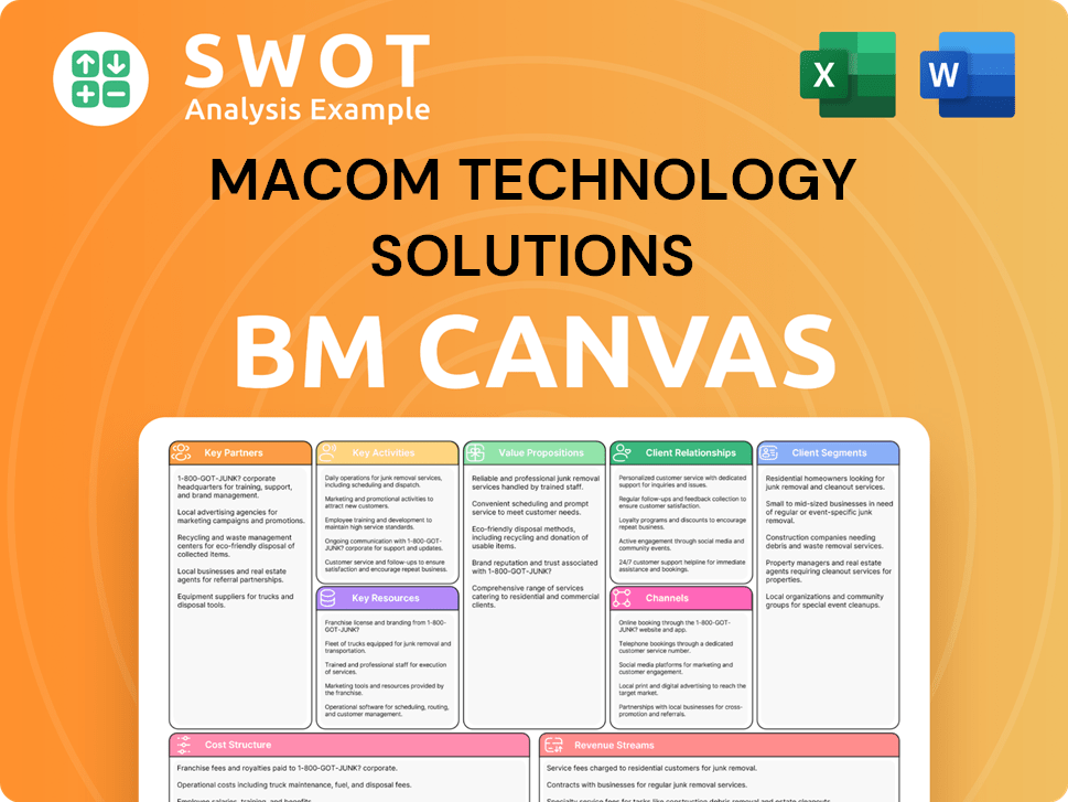 Get Related Template