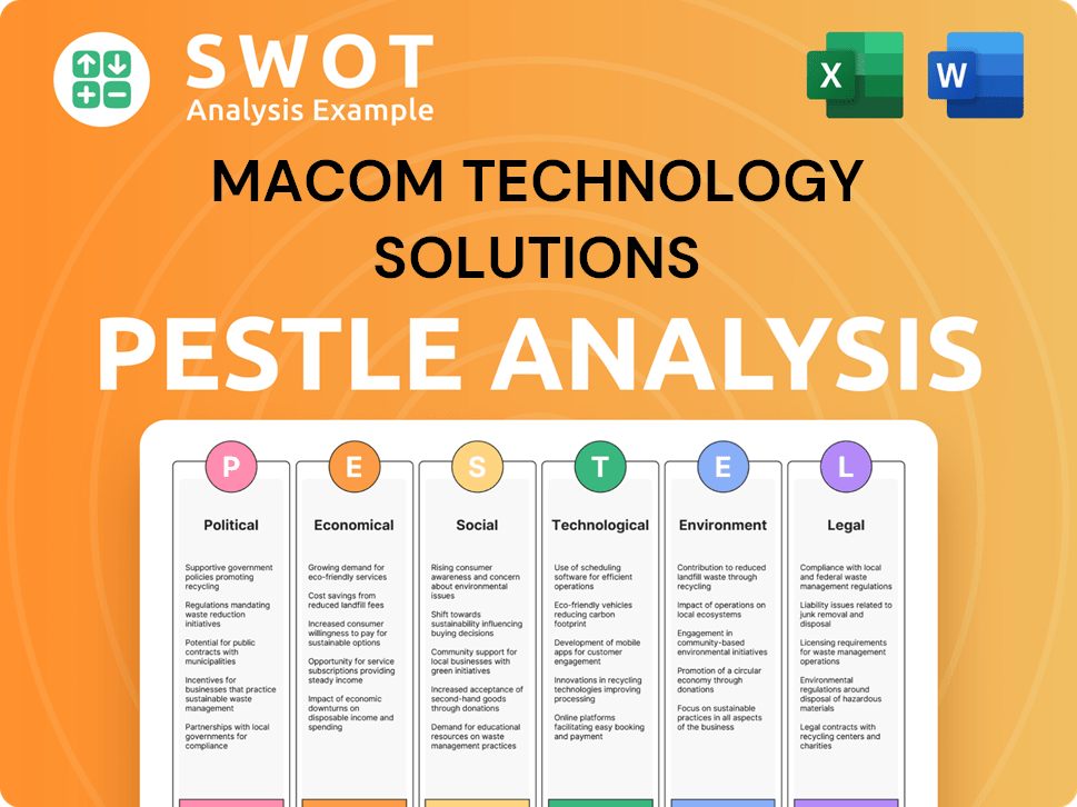 Get Related Template