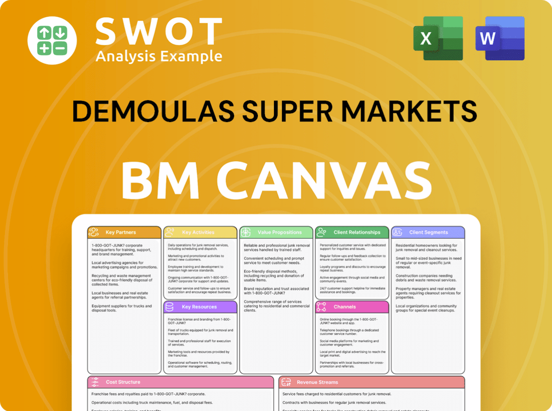 Demoulas Super Markets Business Model Canvas
