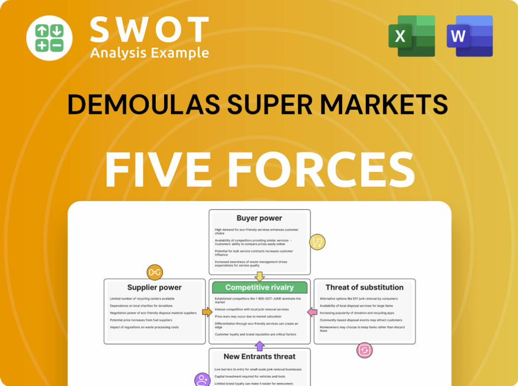 Get Related Template