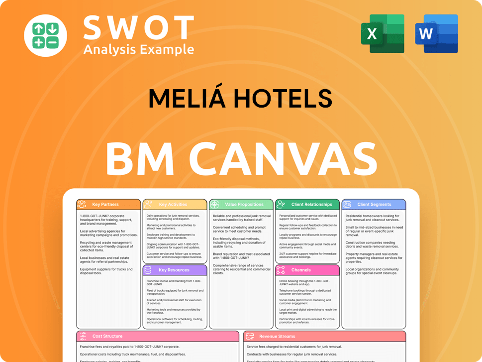 meliahotelsinternational-business-model-canvas