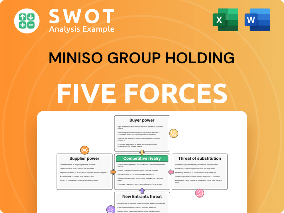 Miniso Group Holding Porter's Five Forces Analysis