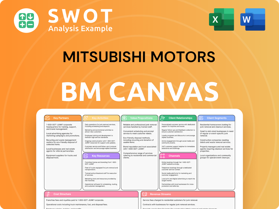 mitsubishi-motors-business-model-canvas