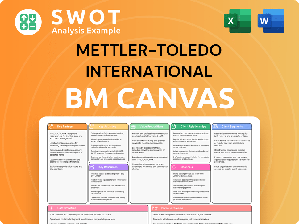 Get Related Template