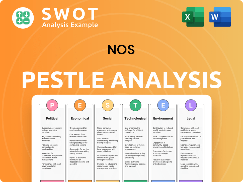 NOS PESTLE Analysis